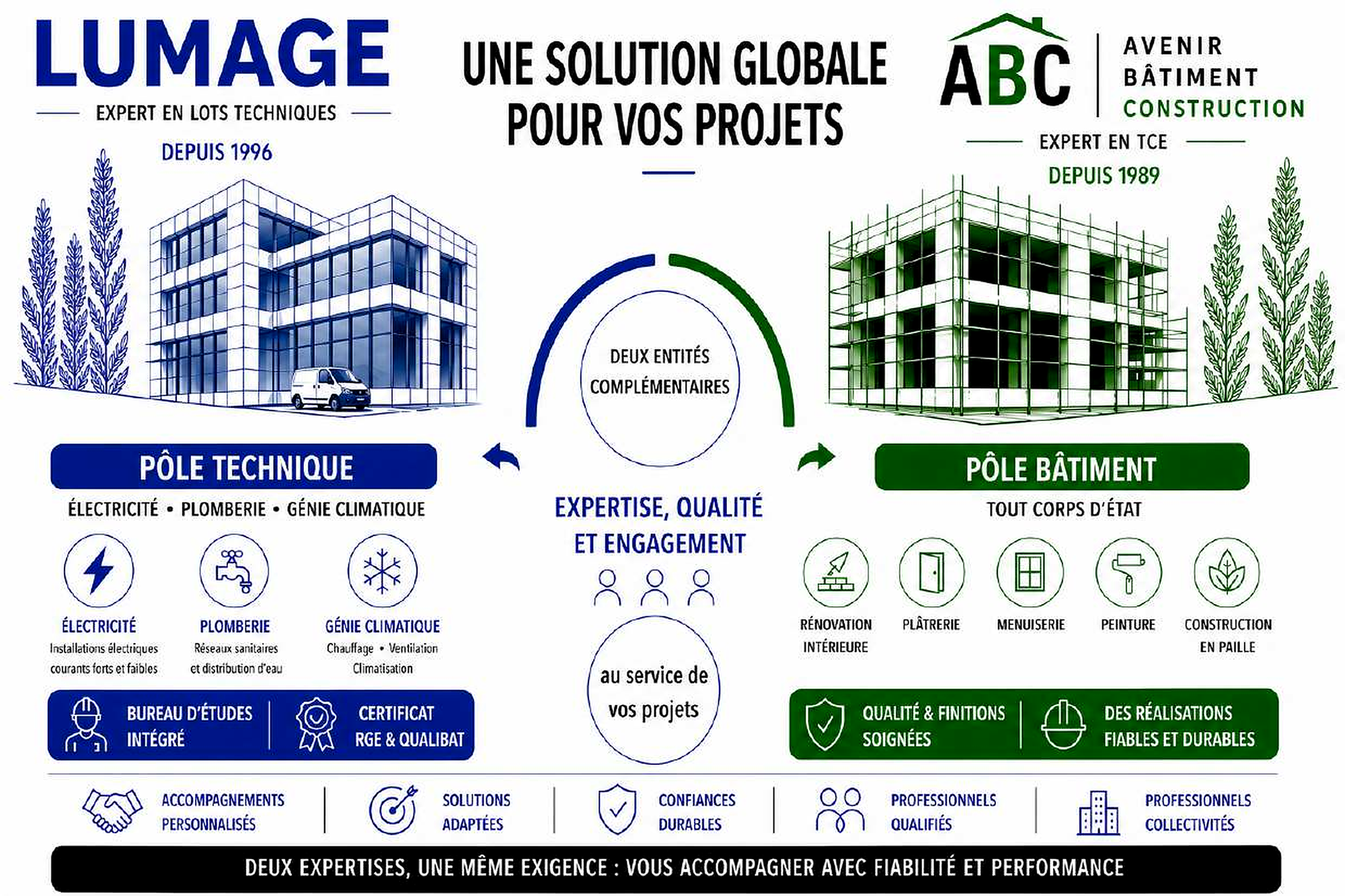 Illustration d'un bâtiment Avenir Bâtiment Construction